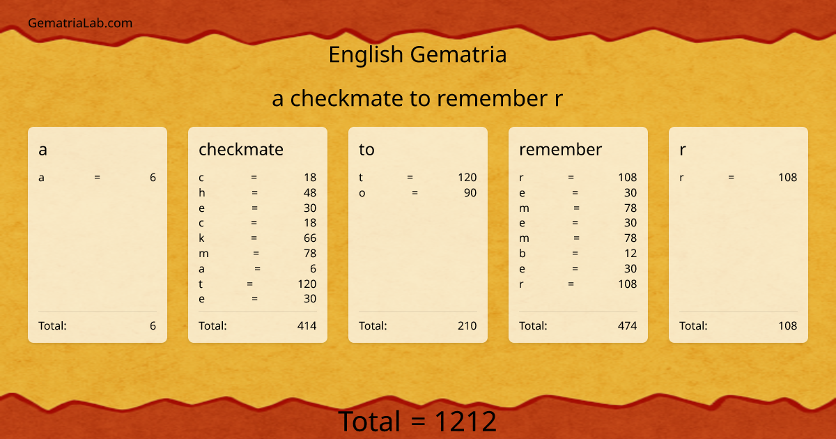 a checkmate to remember r in english Gematria